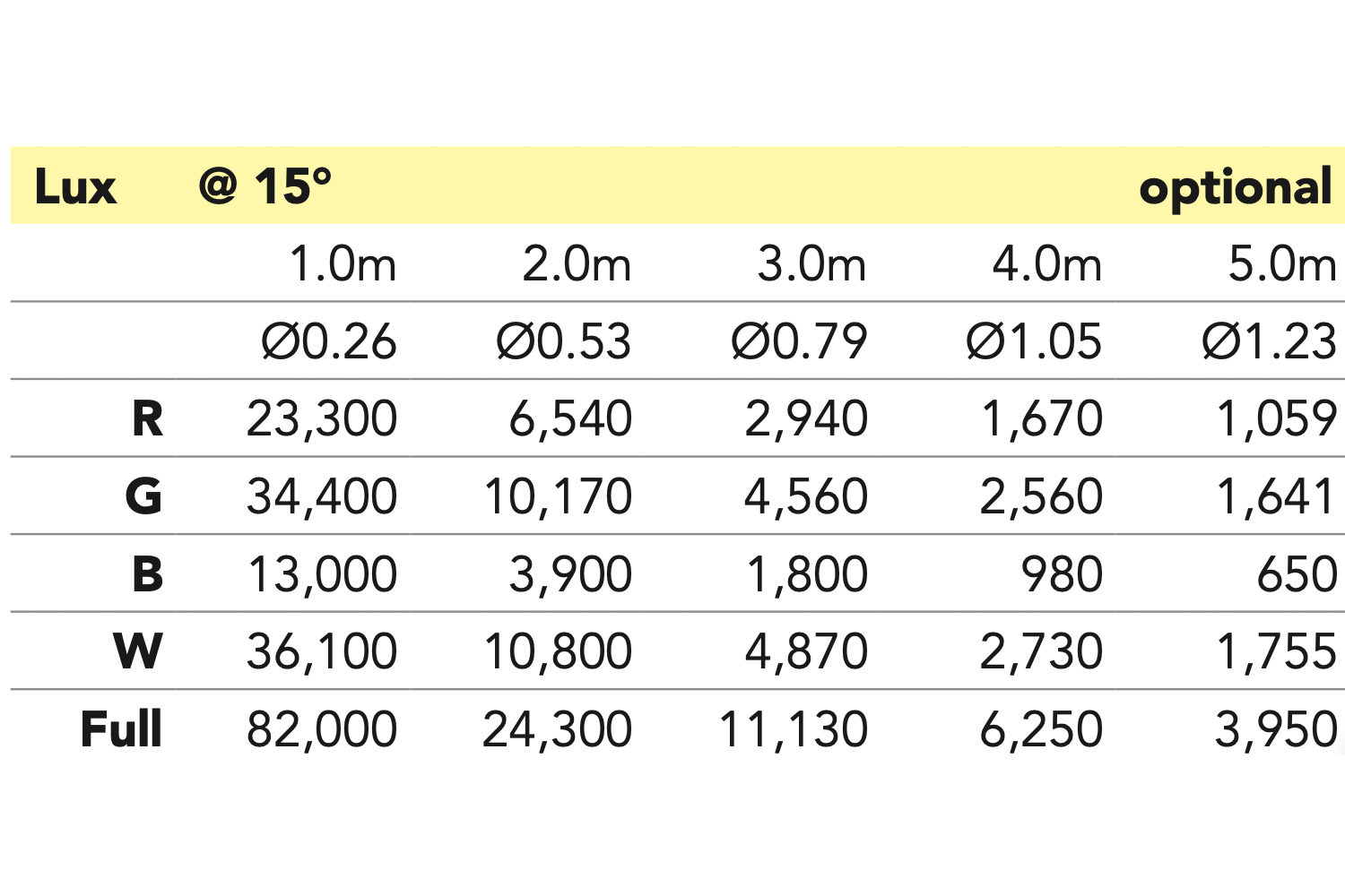 Event Lighting PAR19X15O - Outdoor 19 x 15W RGBW Section Control Pro PAR