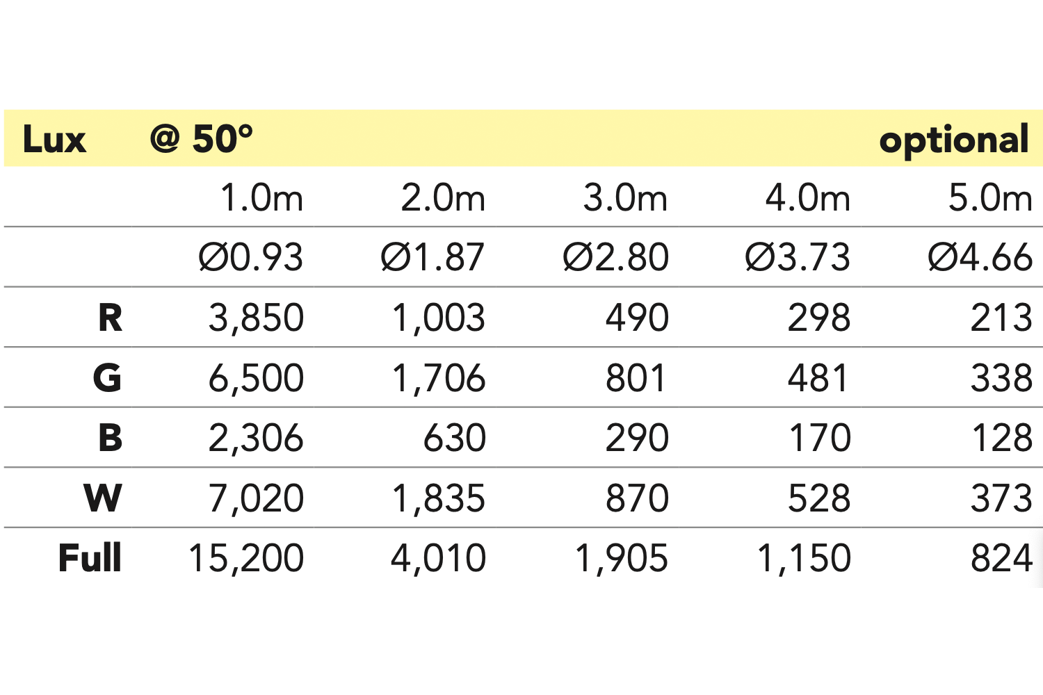 Event Lighting PAR19X15O - Outdoor 19 x 15W RGBW Section Control Pro PAR