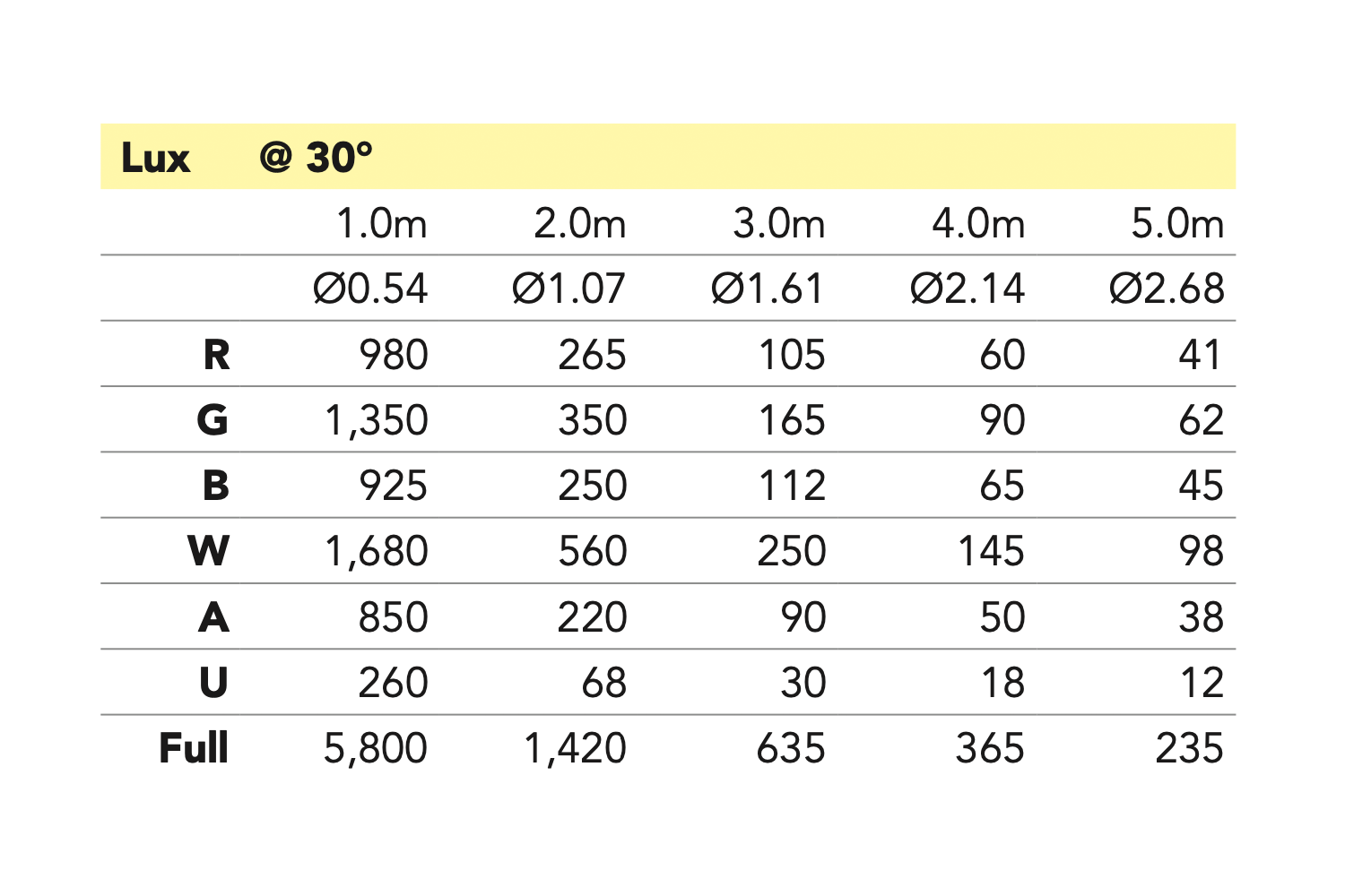 Event Lighting PAR5x12 - 5x12W RGBWAU Pro PAR