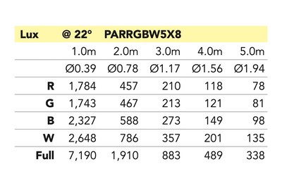 Event Lighting PARRGBW5X8 - 5x 8W RGBW Pro PAR
