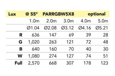 Event Lighting PARRGBW5X8 - 5x 8W RGBW Pro PAR