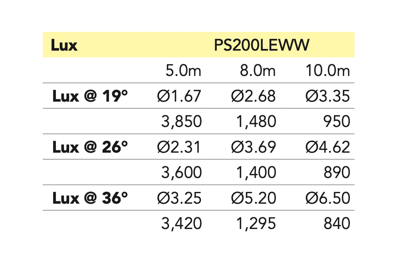 Event Lighting PS300LEWW - 300W Warm White Profile Spot Light Engine