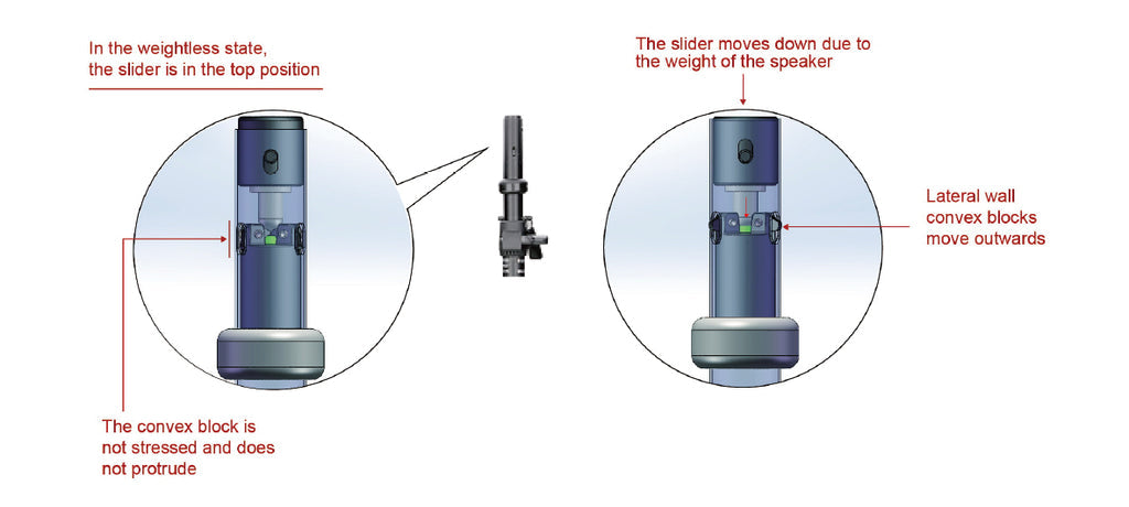 SB307SLT - Air cushion speaker stand 1100-1800mm, holds up to 50kg, self locking