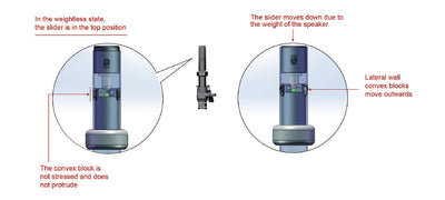 SB307SLT - Air cushion speaker stand 1100-1800mm, holds up to 50kg, self locking