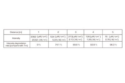 Event Lighting - DFXIPS510 - IP65 6 x 1.9W 365nm UV LED 15 deg spot - Requires Dark Drive