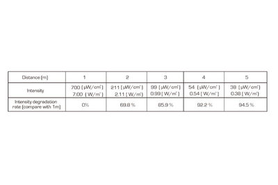 Event Lighting - DFXL510 - 6 x 1.9W 365nm UV LED 25 deg bar - Requires Dark Drive