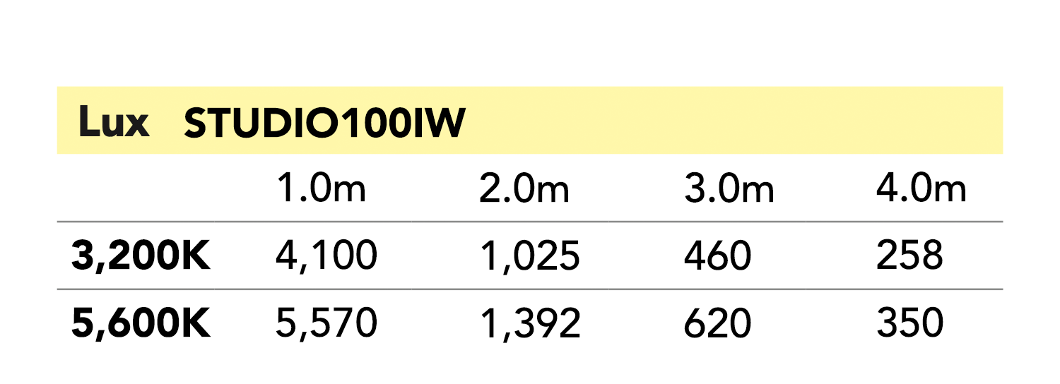 Event Lighting STUDIO100IW - 100W Tuneable White LED Panel with Barn Doors