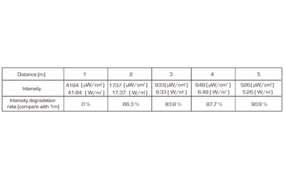 Event Lighting - DFXW2000 - 27 x 1.9W 365nm UV LED 25 deg spot