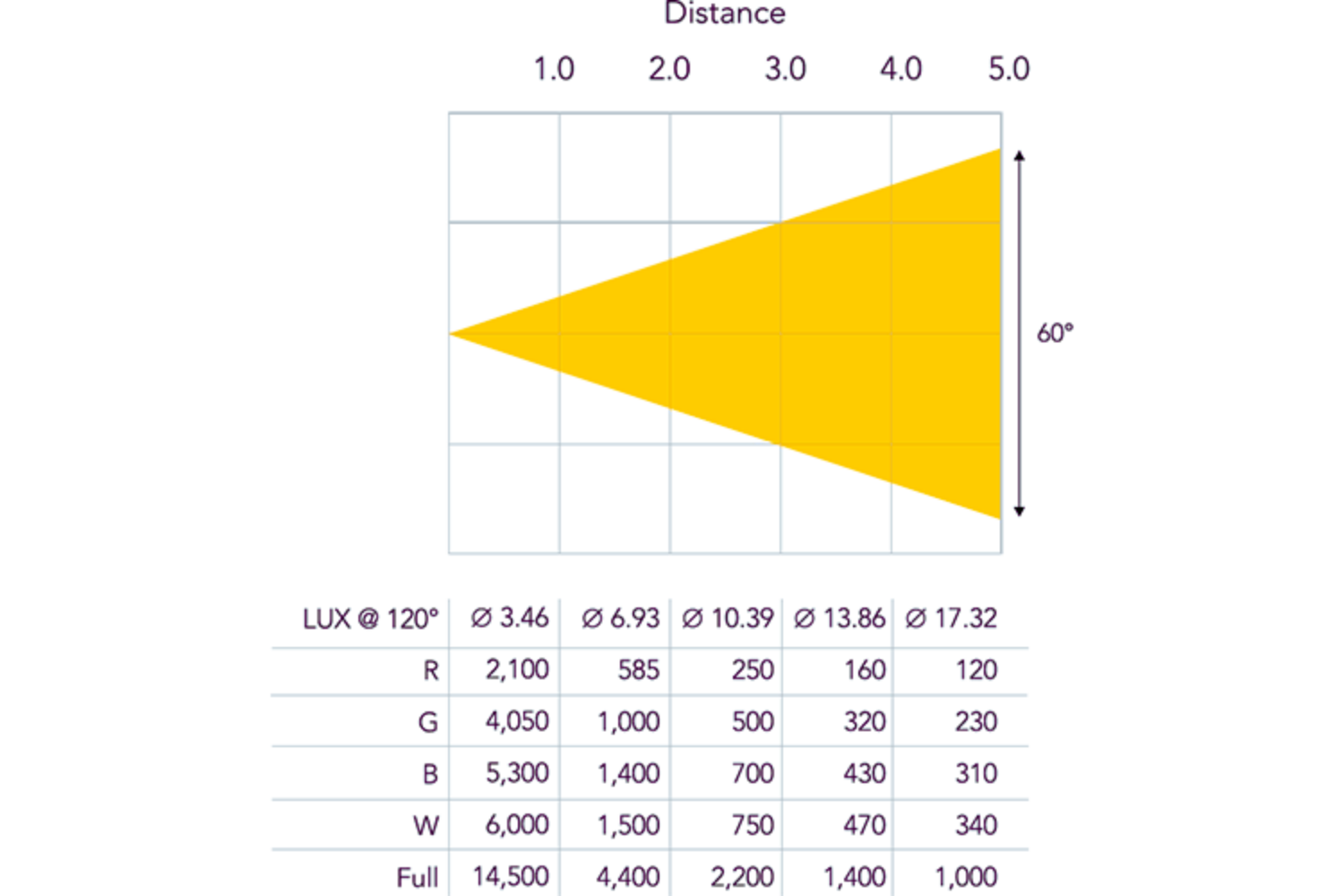 Event Lighting WIP1320 - Outdoor 6-section Control RGBW Panel
