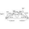SBS13 TIN ROOF MOUNT SUIT 1.2M DISH JONSA 120CM JONSA SBS13