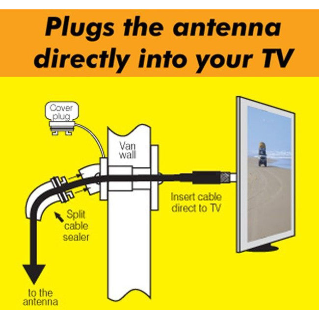 DIRECTCONNECTOR CARAVAN ANTENNA CABLE SOLUTION DIRECT - CONNECTOR