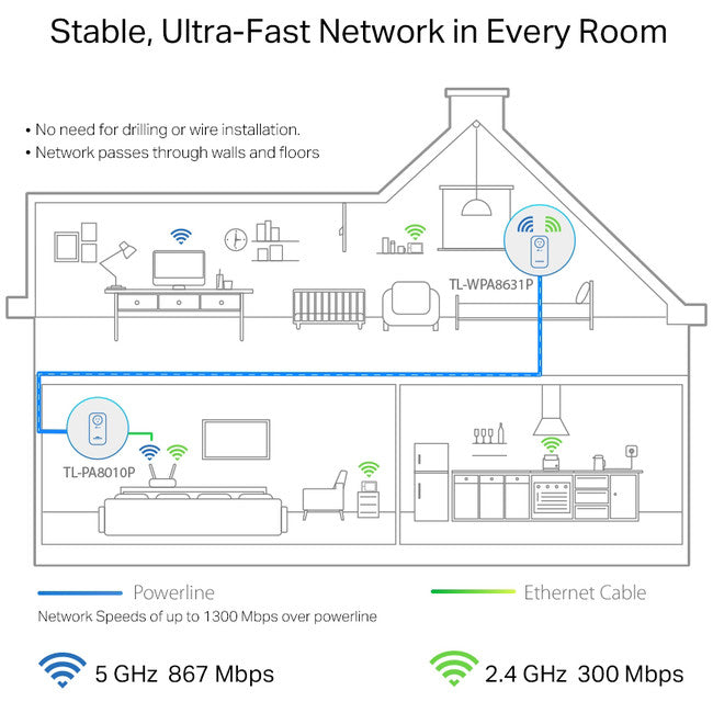 WPA8631PKIT - AC1300 POWERLINE EXTENDER KIT - TP-LINK
