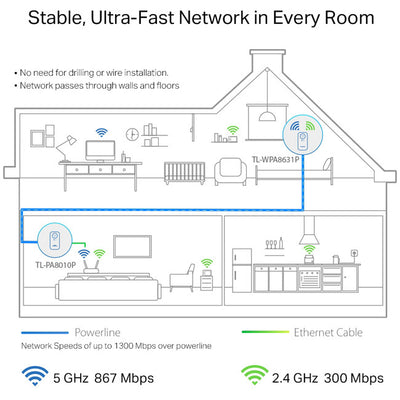 WPA8631PKIT AC1300 POWERLINE EXTENDER KIT TP-LINK 09001031