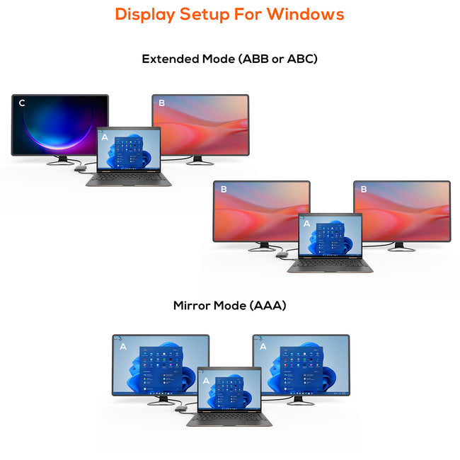 CDHD USB-C TO DUAL HDMI ADAPTER 4K TOUGHLINK MBEAT 09050884