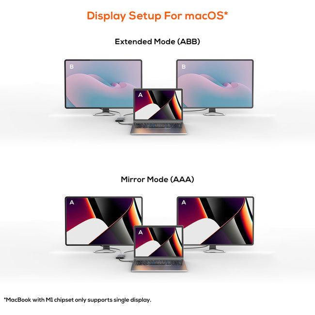 CDHD USB-C TO DUAL HDMI ADAPTER 4K TOUGHLINK MBEAT 09050884