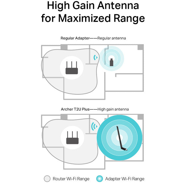 ARCHERT2UPLUS AC600 HIGH GAIN USB ADAPTER DUAL BAND TP-LINK ARCHER T2U PLUS