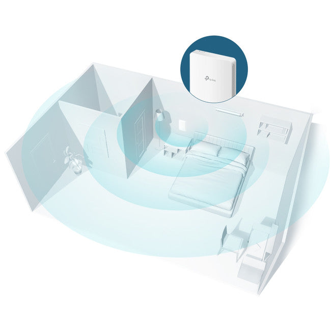 EAP235-WALL AC1200 WALL PLATE ACCESS POINT OMADA MU-MIMO TP-LINK EAP235-WALL
