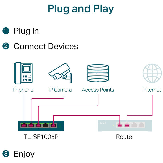 TLSF1005P 5 PORT 10/100 SWITCH 4 X POE+ TP-LINK TL-SF1005P