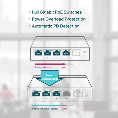 TLSG1005P - 5 PORT GIGA DESKTOP POE+ SWITCH - TP-LINK