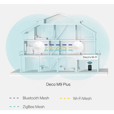 DECOM9-2PK AC2200 WHOLE HOME MESH ROUTER 2PK TRI-BAND SMART HOME TP-LINK DECO M9 PLUS 2PK