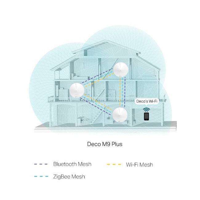 DECOM9-3PK AC2200 WHOLE HOME MESH ROUTER 3PK TRI-BAND SMART HOME TP-LINK DECO M9 PLUS 3PK