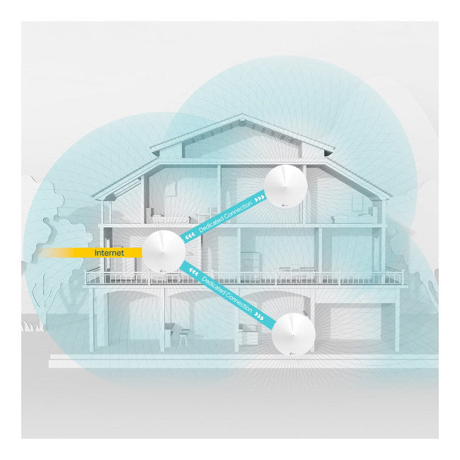 DECOM9-3PK AC2200 WHOLE HOME MESH ROUTER 3PK TRI-BAND SMART HOME TP-LINK DECO M9 PLUS 3PK