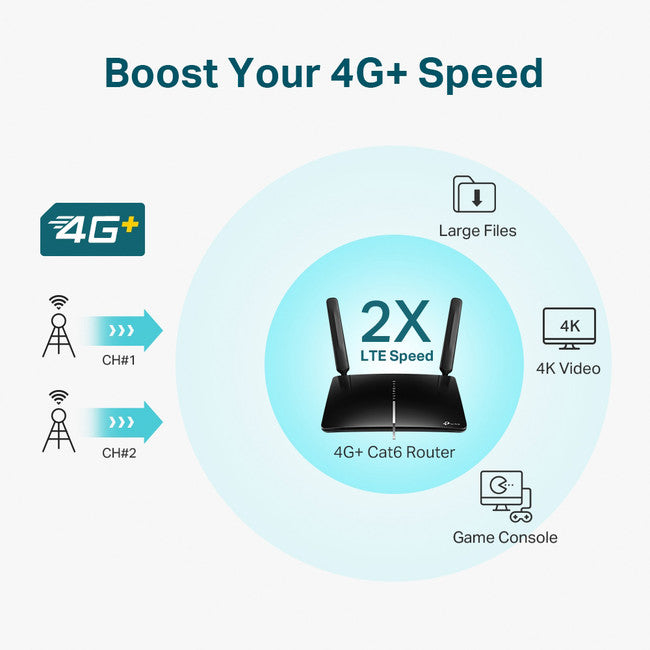 ARCHERMR600 AC1200 DUAL BAND 4G+ ROUTER GIGA SIM DETACHABLE ANT MR600 TP-LINK ARCHER MR600