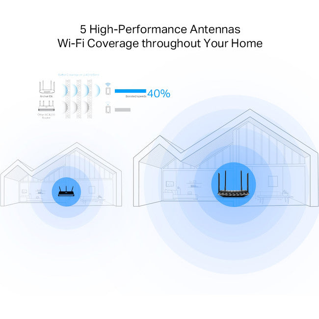 ARCHERA6 AC1200 MU-MIMO GIGA ROUTER DUAL BAND TP-LINK