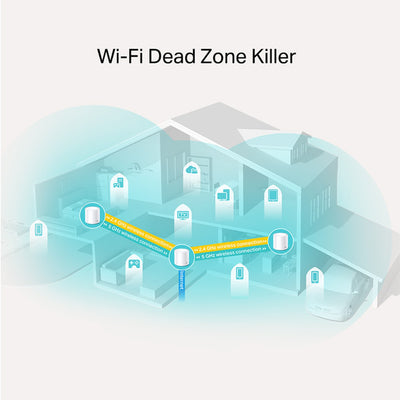 DECOX20-3PK AX1800 WHOLE HOME MESH SYSTEM 3 PACK TP-LINK DECO X20 (3-PACK)