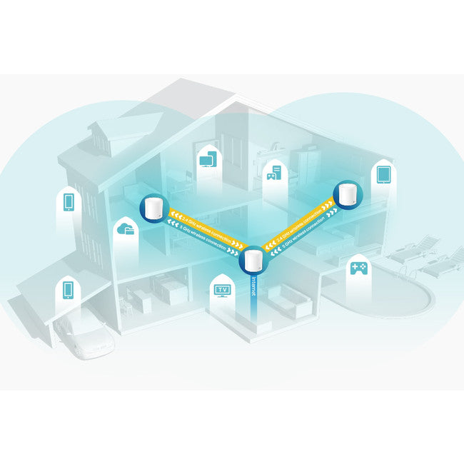 DECOX60-3PK AX3000 WHOLE HOME WIFI6 SYSTEM 3 PACK TP-LINK DECOX60 (3-PACK)