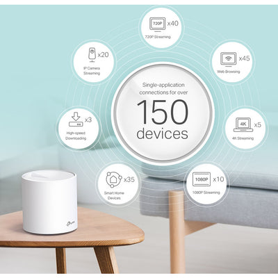 DECOX60-2PK AX3000 WHOLE HOME WIFI6 SYSTEM 2 PACK TP-LINK DECOX60-2PK