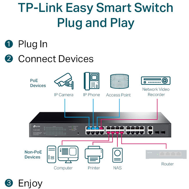SG1428PE - 28-PORT GIGABITEASY SWITCH WITH 24-PORT PoE+ - RACK - TP-LINK