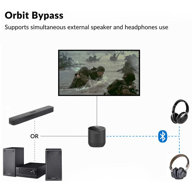 TC580 BLUETOOTH TRANSMITTER W/LCD ORBIT APTX LONG RANGE DUAL BT5 AVANTREE BTTC-580-TTN