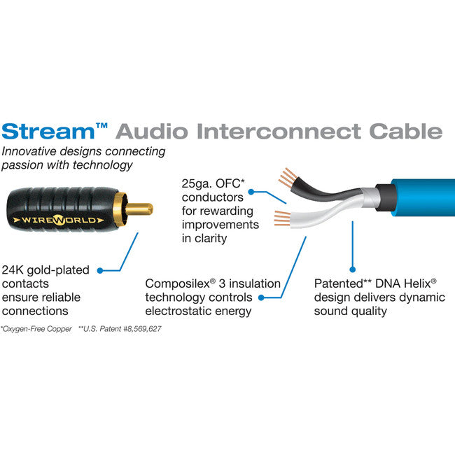 SIM4.0M - 4 MTR STREAM 10 SUBWOOFER CABLE - DNA HELIX - OXYGEN FREE - WIREWORLD
