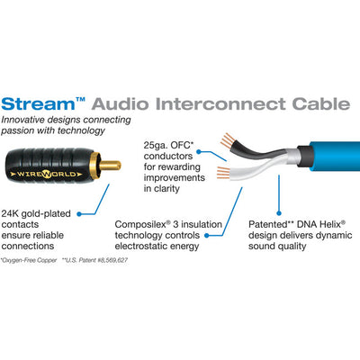 SIM4.0M - 4 MTR STREAM 10 SUBWOOFER CABLE - DNA HELIX - OXYGEN FREE - WIREWORLD