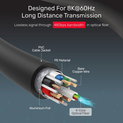 C11026DGY 3M 8K ACTIVE FIBRE OPTIC HDMI 48GBPS HDMI2.1 UNITEK 27476128