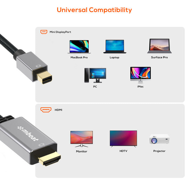 LC7990 - 1.8M MINI DISPLAY PORT TO HDMI - 4K TOUGHLINK - MBEAT