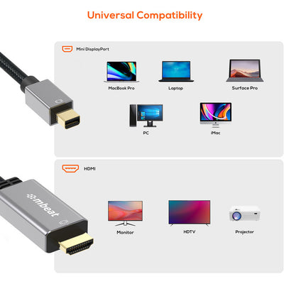 LC7990 1.8M MINI DISPLAY PORT TO HDMI 4K TOUGHLINK MBEAT 27727990