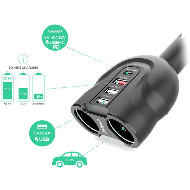 MBCHGRC38 4-PORT USB-C CAR CHARGER CIG SPLITTER PD QC MBEAT MB-CHGR-C38