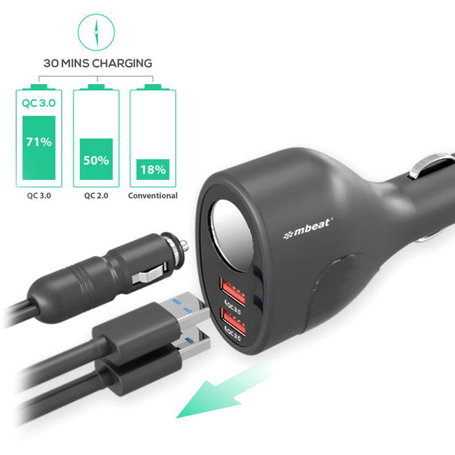 MBCHGRC18 DUAL PORT USB QUICK CHARGER QC CIG MBEAT MB-CHGR-C18