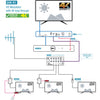 Q4KR1 SINGLE INPUT HD MODULATOR 4K LOOPOUT HD1603 REPLACEMENT ZYCAST Q4K-R1