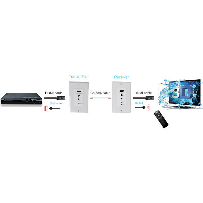 HDC6WP HDMI OVER CAT5E/6 WALL PLATE 60M DISTANCE WITH IR REMOTE PRO2 SX-EW60-3DIR