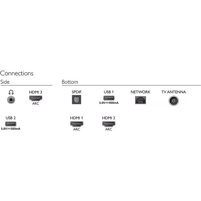 58PUT7605 PHILIPS 58" 4K ULTRA HD TV PHILIPS 58PUT7605