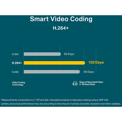 C300HP-4 3MP OUTDOOR NETWORK CAMERA VIGI 4MM LENS TP-LINK VIGI C300HP-4