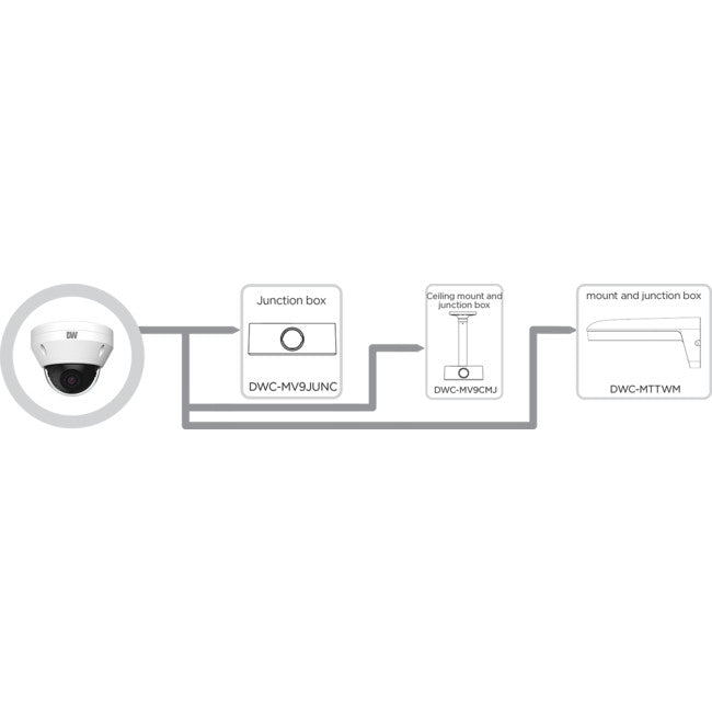 123-006 2.8MM 5MP VANDAL DOME CAMERA DWC-MV95WI28TW DIGITAL WATCHDOG 43161546