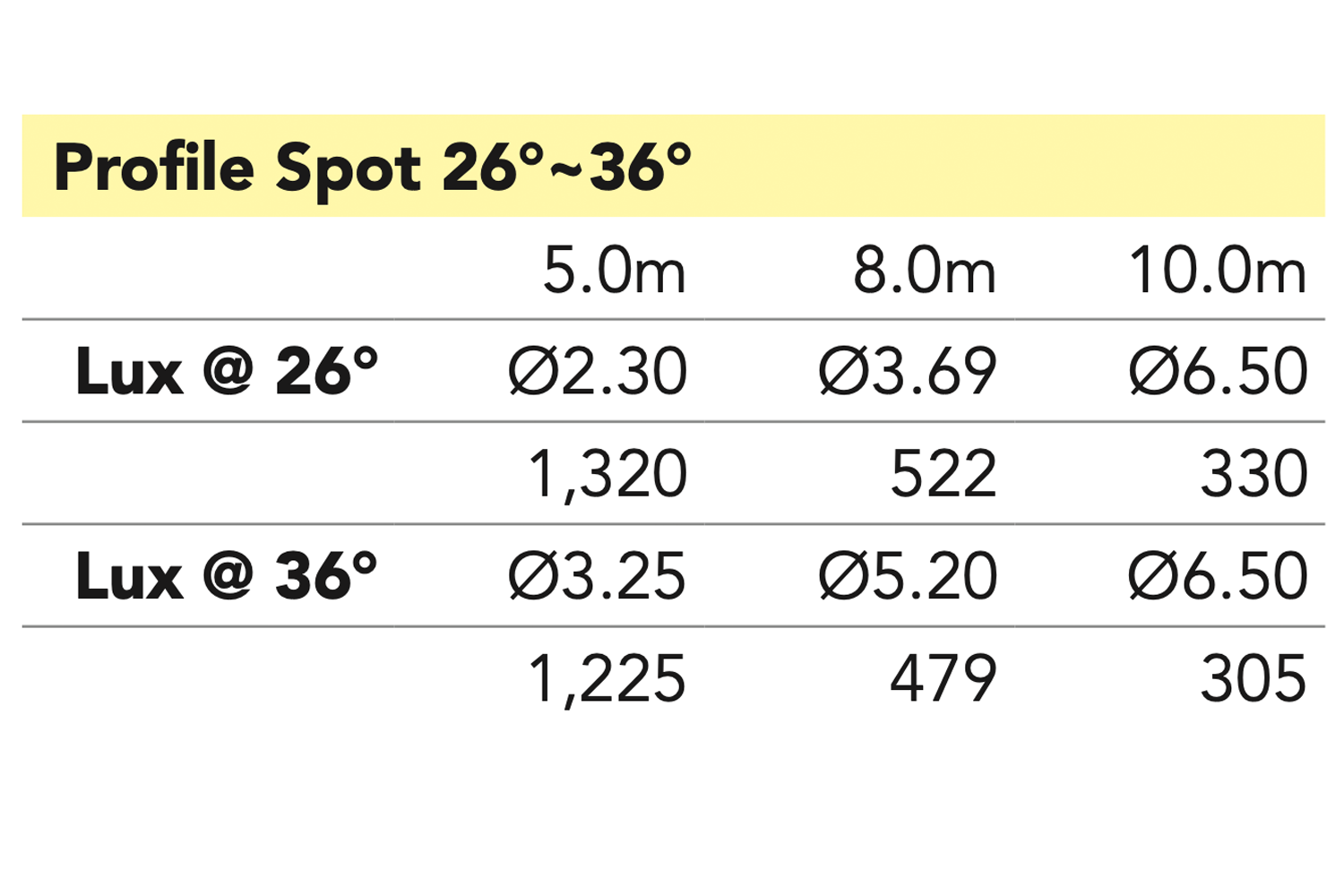 Event Lighting ZPLP2636 - Zoom Profile lens 26° - 36°