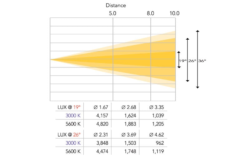 Event Lighting PSLII26 - Profile Spot 26 Degree Lens